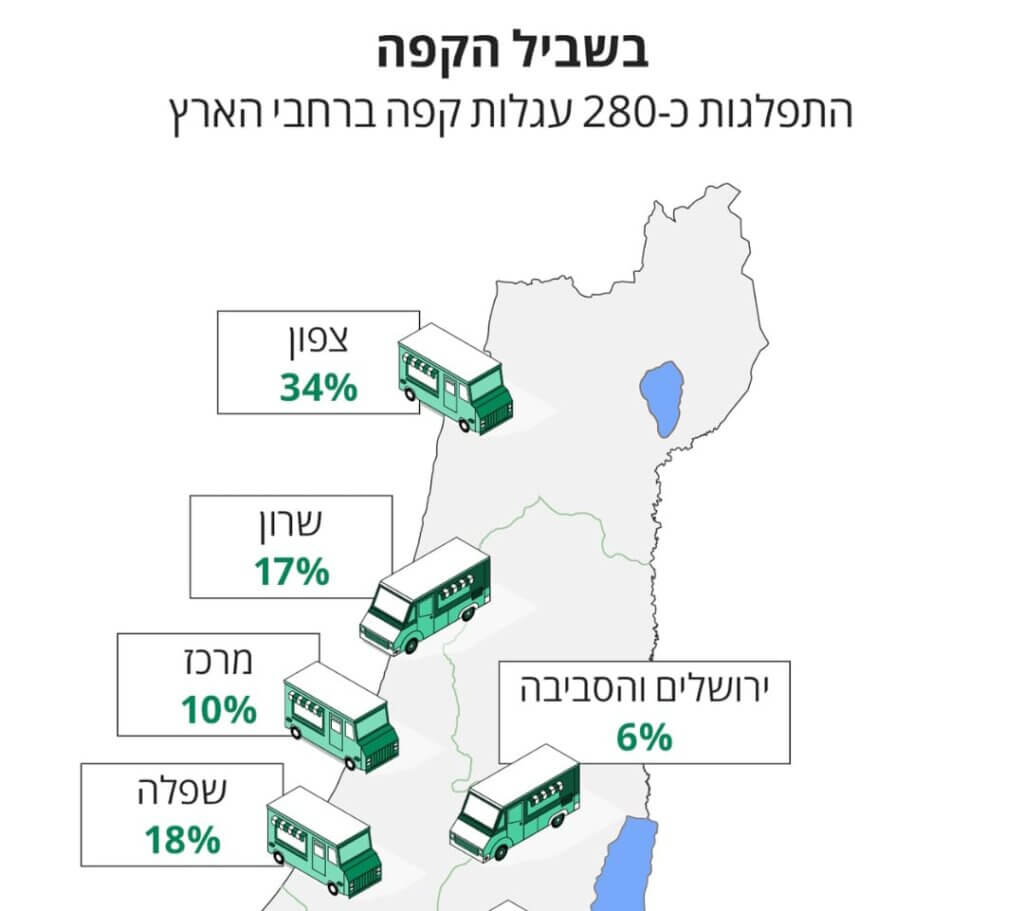 כתבה עגלות קפה דה מרקר
